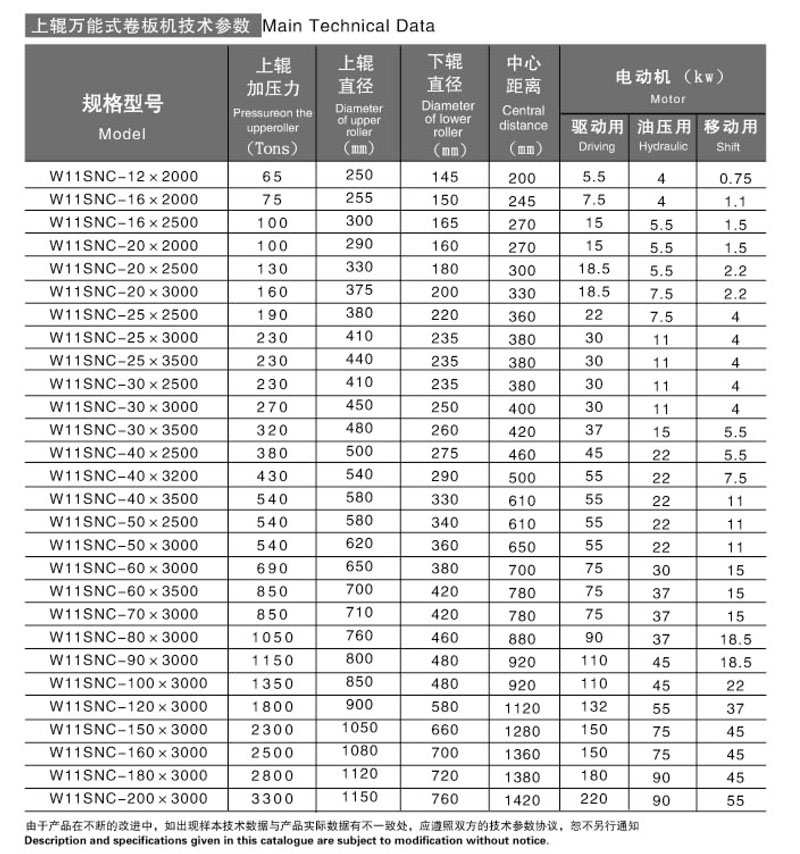 1、W11S系列上輥						式卷板機 詳情.jpg